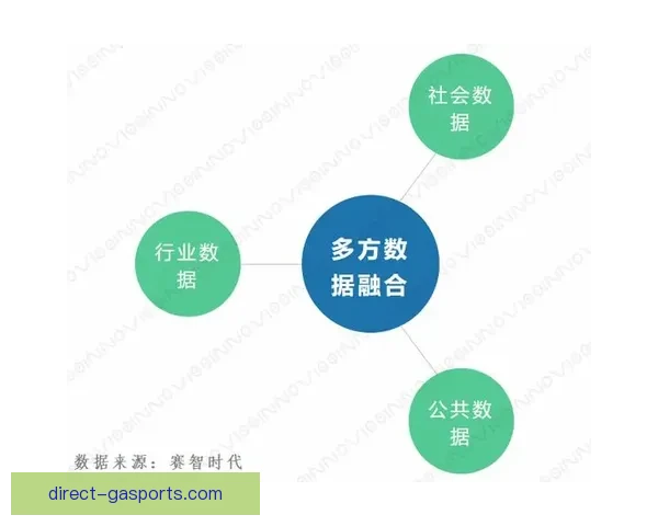 基于多维数据融合的现代竞技体育动作技术分析与训练优化研究 基于多维数据融合的现代竞技体育动作技术分析与训练优化研究